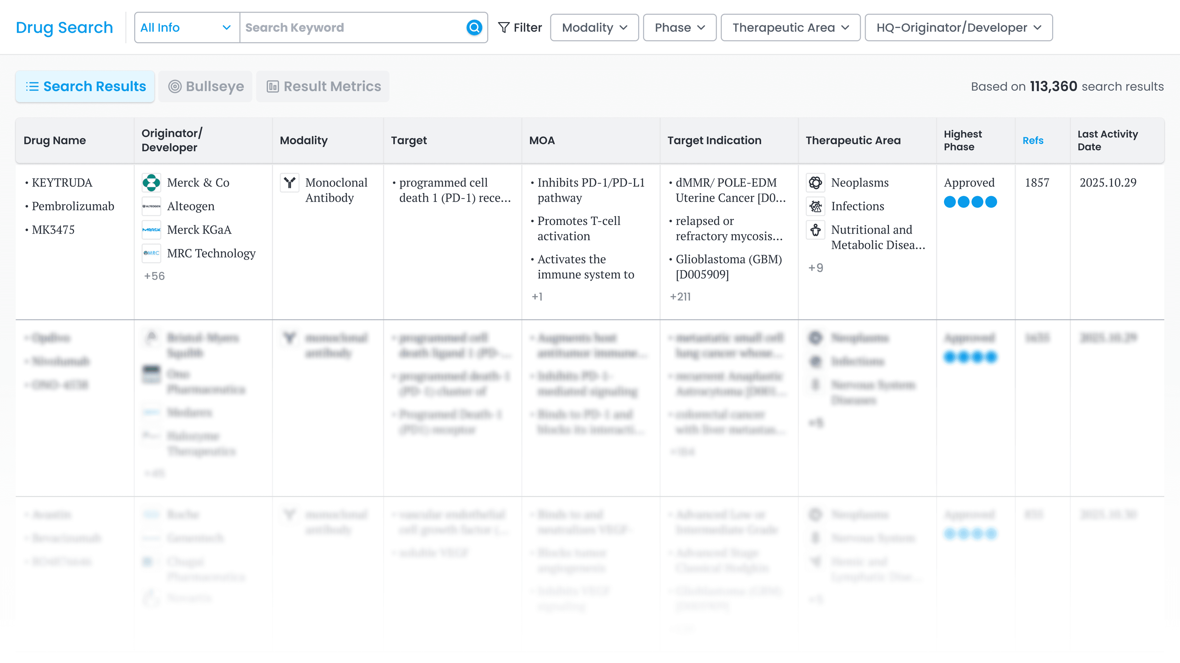 Visualize Competitive Landscape